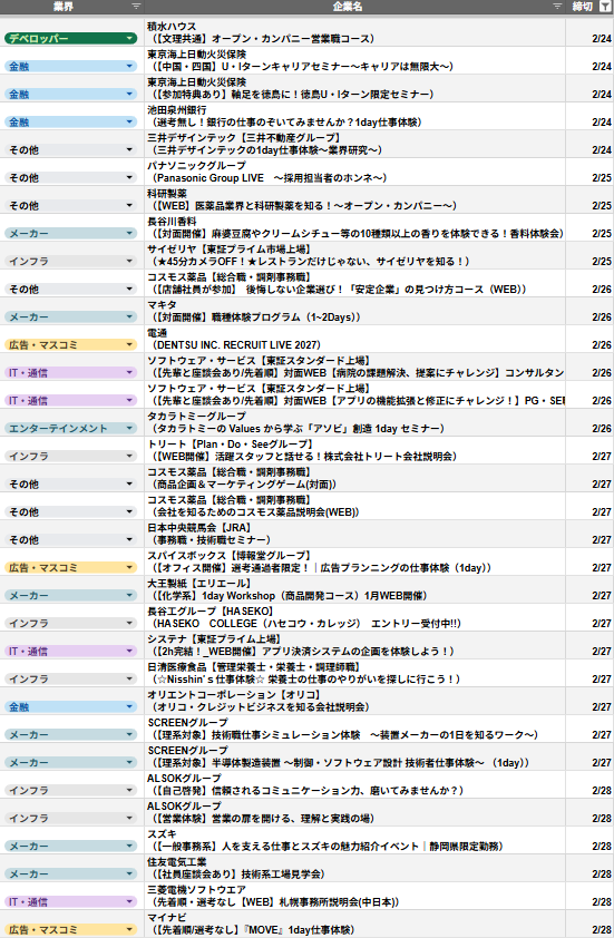 dappanda22's tweet photo. 【2/23更新】
1dayでサクッと参加できる大手���ンターン87選

1dayだからといって侮ることなかれ
参加優遇で早期選考が貰える企業も結構多い

大手の本選は、例年かなりの高倍率
正直、出遅れた時点でかなり不利になってしまう

だからこそ、席が埋まる前に動いた人が勝つ

しかも今の時期は、

・優秀層がまだ本格始動していない
・企業のスカウト枠が余っている

この2つが同時に起きているボーナスタイムです

ここで動けた人ほど、
選考免除・非公開ルートを取りやすくなると思っています

サントリー／味の素／JT／日清��品／コクヨ／日立／三菱地所／富士フイルム／富士通／NTT東日本／クボタ／NTTドコモ
↑このクラスでも、“裏ルート”経由で内定貰う人は普通にいますね

受け取るための準備はシンプルなので、以下はマストでしておこう

①まずこれだけ入れておく【最優先】
https://t.co/j4MyxIVseE

NTTドコモ・JT・アサヒなど、多くの大手が使っているサービス

最終面接の結果を登録するだけで、
・非公開求人が届く
・しかも選考免除つき
・企業側からヘッドハンティングされる

と、かなり強い仕組みです

しかも今は登録者がまだ少ない
＝「気づいた人だけ有利な状態」
というのもポイント高い

正直、大手志望なら入れない理由がないですね

②攻めたい人向け（余裕があれば）
※以下画像上段真ん中
https://t.co/qKnPEvF5cQ

自分から企業にアプローチできるタイプ

JT・富士通なども利用中
「受け身だけは不安」な人向け

③さらに広げたい人向け
※以下画像上段左
https://t.co/qKnPEvF5cQ

登録企業2万社以上
①と併用すると、スカウト量が一気に増える

ちなみに僕がメンターとして見てた26卒で以下の逆転劇も観測済

NTTデータ不合格
↓
結果を①に登録
https://t.co/j4MyxIVseE
↓
NTTグループ子会社から選考免除スカウト
↓
書類免除＋面接2回
↓
内定

就活無双してなくても、この仕組みを使うだけで、ここまで逆転できるは熱い

全部入れるのが理想だけど、通知が多いのが嫌なら、まず①だけでいいと思っています
https://t.co/j4MyxIVseE

今登録すると
・面接頻出質問集
・回答テンプレ
も特典で付くので、面接対策から選考免除受け取りまで一貫してできるのは良いよね

3分の登録で
・非公開の選考免除ルート
・選考対策ツール

両方手に入るのは、普通に強いので、アカウントをアクティブにするだけでもしておいて

[pr]