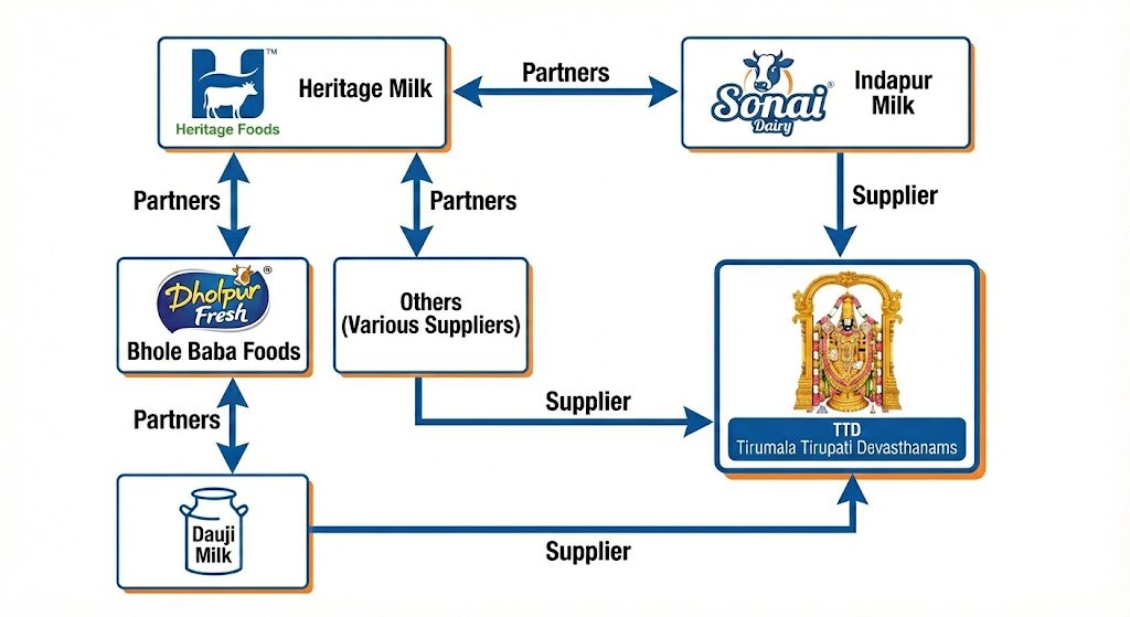 ravikiran molakala tweet media
