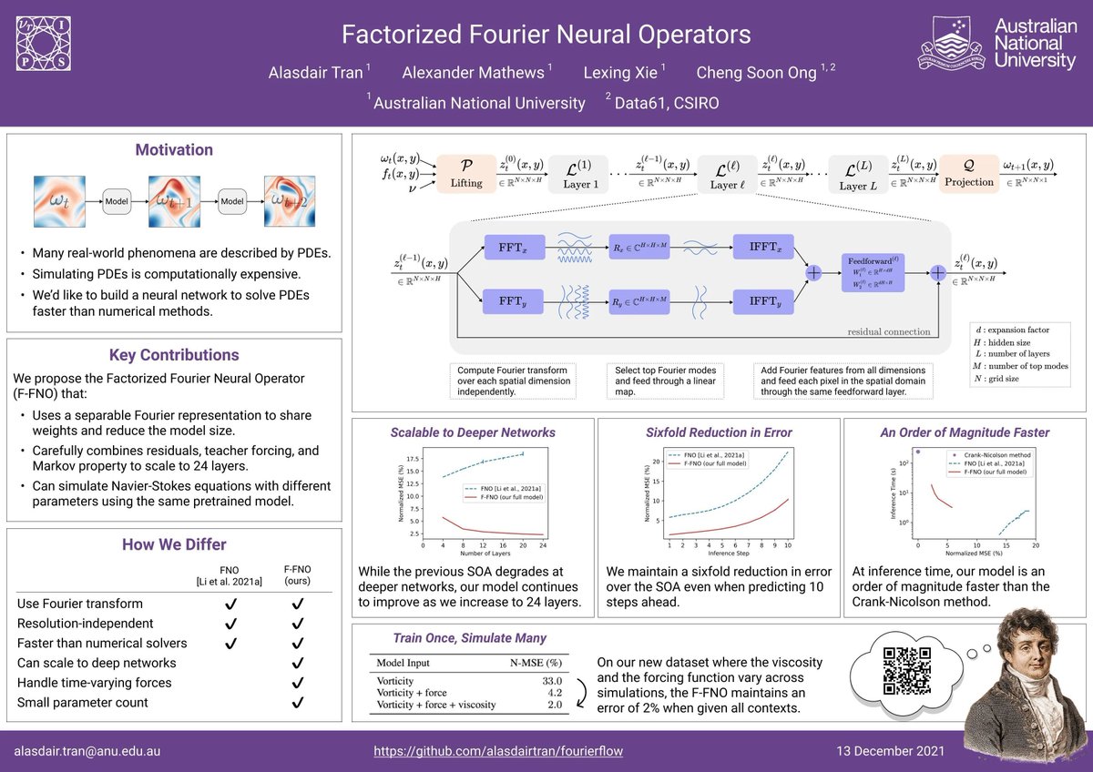 Fourier Neural Operations from Australia!. #BigData #Analytics #DataScience #AI #MachineLearning #IoT #IIoT #Python #RStats #TensorFlow #Java #JavaScript #GoLang #CloudComputing #Serverless #DataScientist #Linux #Programming #Coding #100DaysofCode   
geni.us/Fourier-Austra…