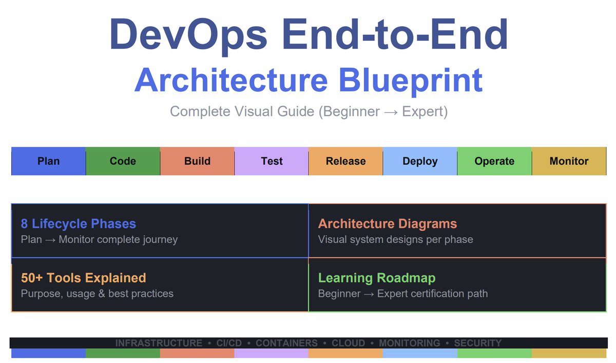 🚀 Something Big Loading