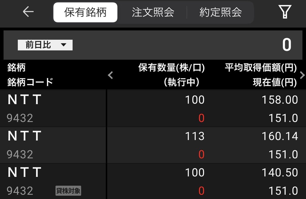 FIRE60028219 ここの口座に300株 別のとこに2株152円かな🤔