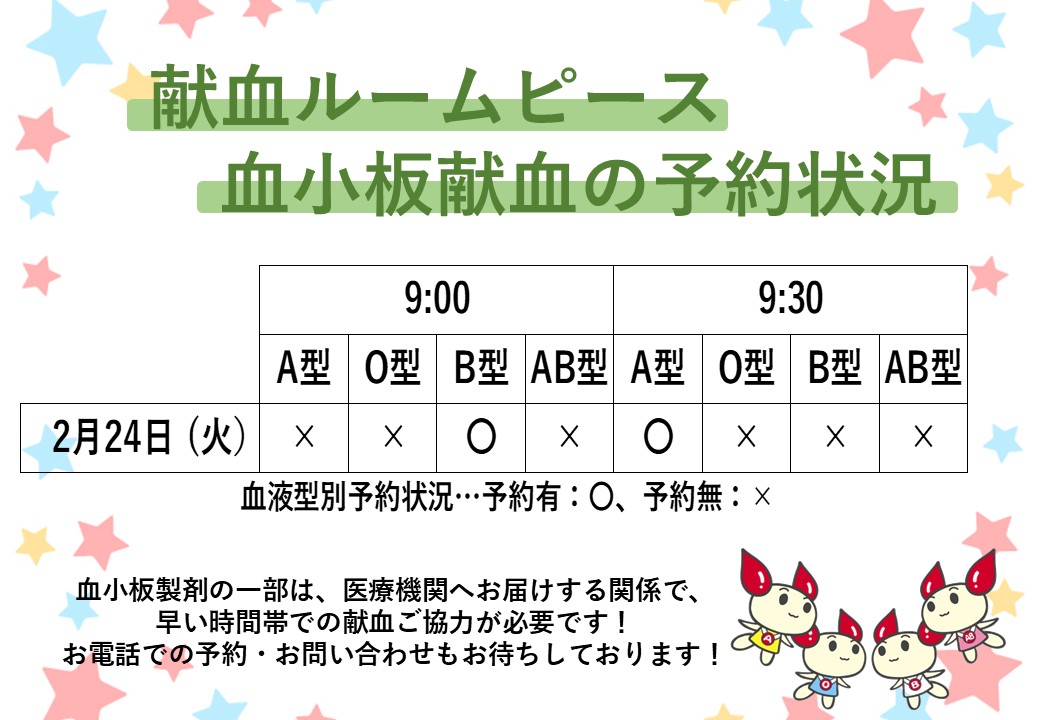 今週２月２４日（火）の献血ルームの血液型別予約状況です！
連休明けの為か、血液型によってもまだまだご予約の空きがございます！😭
おひとりでも多くのご協力が必要です！ぜひご予約の上ご協力をお願いいたします！
（特に🅾型、🆎型の方お待ちしております🙇‍）