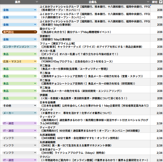 dappanda22's tweet photo. 【2/23更新】
1dayでサクッと参加できる大手���ンターン87選

1dayだからといって侮ることなかれ
参加優遇で早期選考が貰える企業も結構多い

大手の本選は、例年かなりの高倍率
正直、出遅れた時点でかなり不利になってしまう

だからこそ、席が埋まる前に動いた人が勝つ

しかも今の時期は、

・優秀層がまだ本格始動していない
・企業のスカウト枠が余っている

この2つが同時に起きているボーナスタイムです

ここで動けた人ほど、
選考免除・非公開ルートを取りやすくなると思っています

サントリー／味の素／JT／日清��品／コクヨ／日立／三菱地所／富士フイルム／富士通／NTT東日本／クボタ／NTTドコモ
↑このクラスでも、“裏ルート”経由で内定貰う人は普通にいますね

受け取るための準備はシンプルなので、以下はマストでしておこう

①まずこれだけ入れておく【最優先】
https://t.co/j4MyxIVseE

NTTドコモ・JT・アサヒなど、多くの大手が使っているサービス

最終面接の結果を登録するだけで、
・非公開求人が届く
・しかも選考免除つき
・企業側からヘッドハンティングされる

と、かなり強い仕組みです

しかも今は登録者がまだ少ない
＝「気づいた人だけ有利な状態」
というのもポイント高い

正直、大手志望なら入れない理由がないですね

②攻めたい人向け（余裕があれば）
※以下画像上段真ん中
https://t.co/qKnPEvF5cQ

自分から企業にアプローチできるタイプ

JT・富士通なども利用中
「受け身だけは不安」な人向け

③さらに広げたい人向け
※以下画像上段左
https://t.co/qKnPEvF5cQ

登録企業2万社以上
①と併用すると、スカウト量が一気に増える

ちなみに僕がメンターとして見てた26卒で以下の逆転劇も観測済

NTTデータ不合格
↓
結果を①に登録
https://t.co/j4MyxIVseE
↓
NTTグループ子会社から選考免除スカウト
↓
書類免除＋面接2回
↓
内定

就活無双してなくても、この仕組みを使うだけで、ここまで逆転できるは熱い

全部入れるのが理想だけど、通知が多いのが嫌なら、まず①だけでいいと思っています
https://t.co/j4MyxIVseE

今登録すると
・面接頻出質問集
・回答テンプレ
も特典で付くので、面接対策から選考免除受け取りまで一貫してできるのは良いよね

3分の登録で
・非公開の選考免除ルート
・選考対策ツール

両方手に入るのは、普通に強いので、アカウントをアクティブにするだけでもしておいて

[pr]