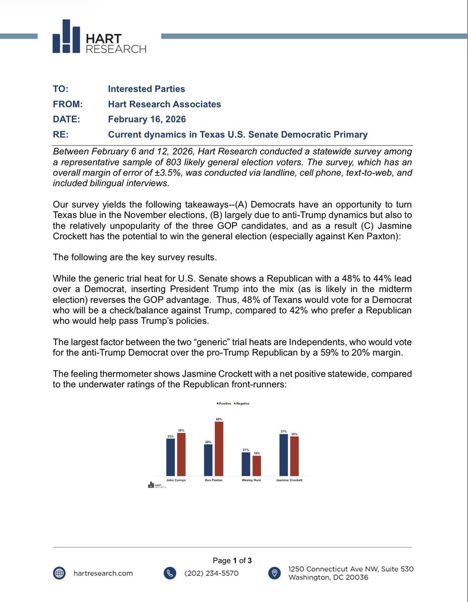 AlbieBrian's tweet image. It’s an internal poll “exercise” that conveniently leaves Talarico off.