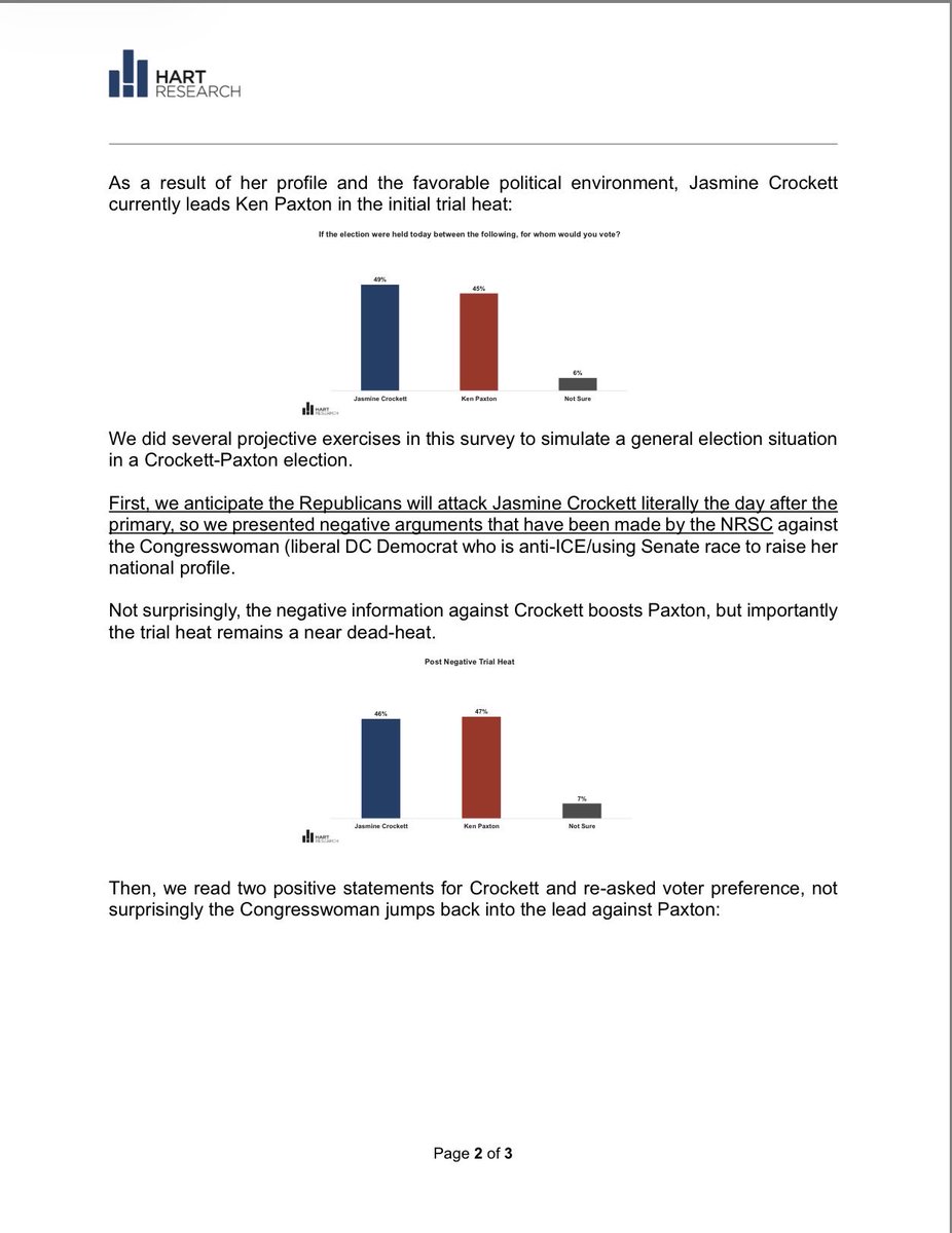 AlbieBrian's tweet image. It’s an internal poll “exercise” that conveniently leaves Talarico off.