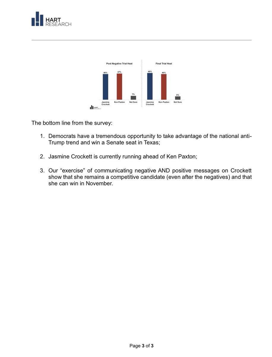 AlbieBrian's tweet image. It’s an internal poll “exercise” that conveniently leaves Talarico off.