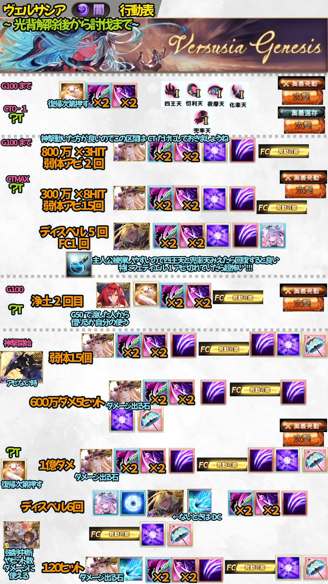 闇ヴェルサシア～ワムデュス軸～
待望（？）の行動表です