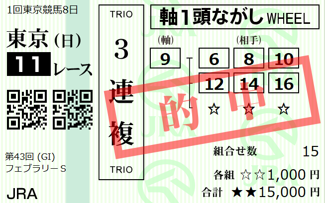 久々にガミったけど／(^o^)＼ ダブちゃん頑張った…✨ 1～3番人気が