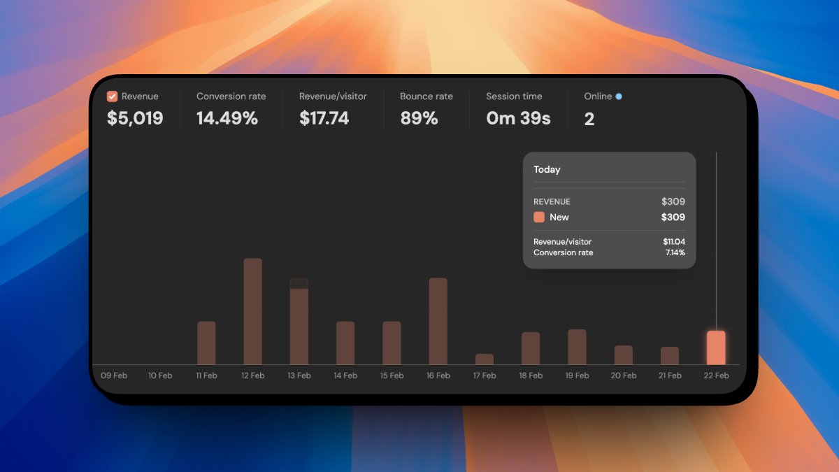 OmriBuilds's tweet image. Day 11 of growing @ClawWrapper to $10K in sales 🦞

+2 sales in the last 24h 

We officially crossed the $5K milestone ✅

Next stop: $10K 🎯