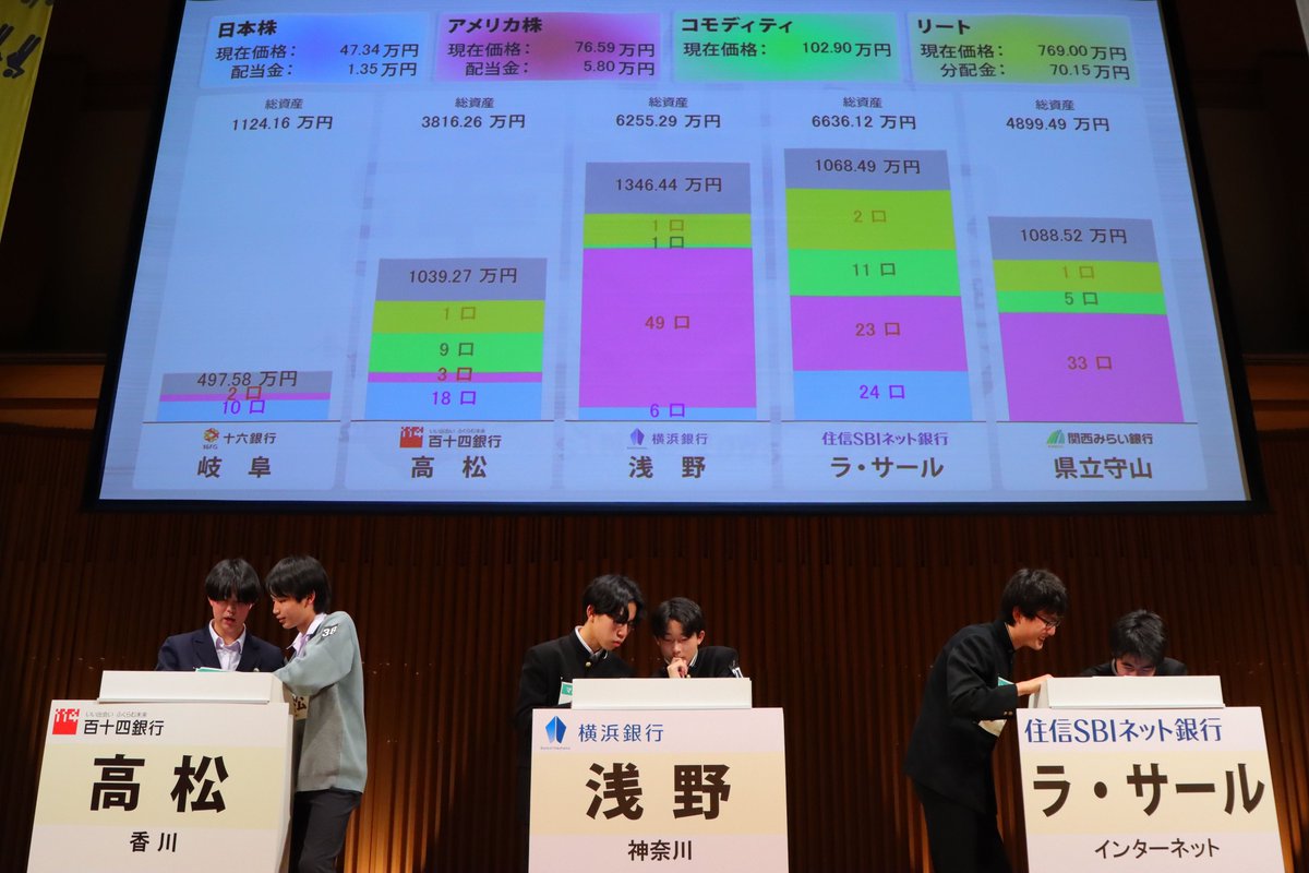 エコノミクス甲子園【公式】 tweet media