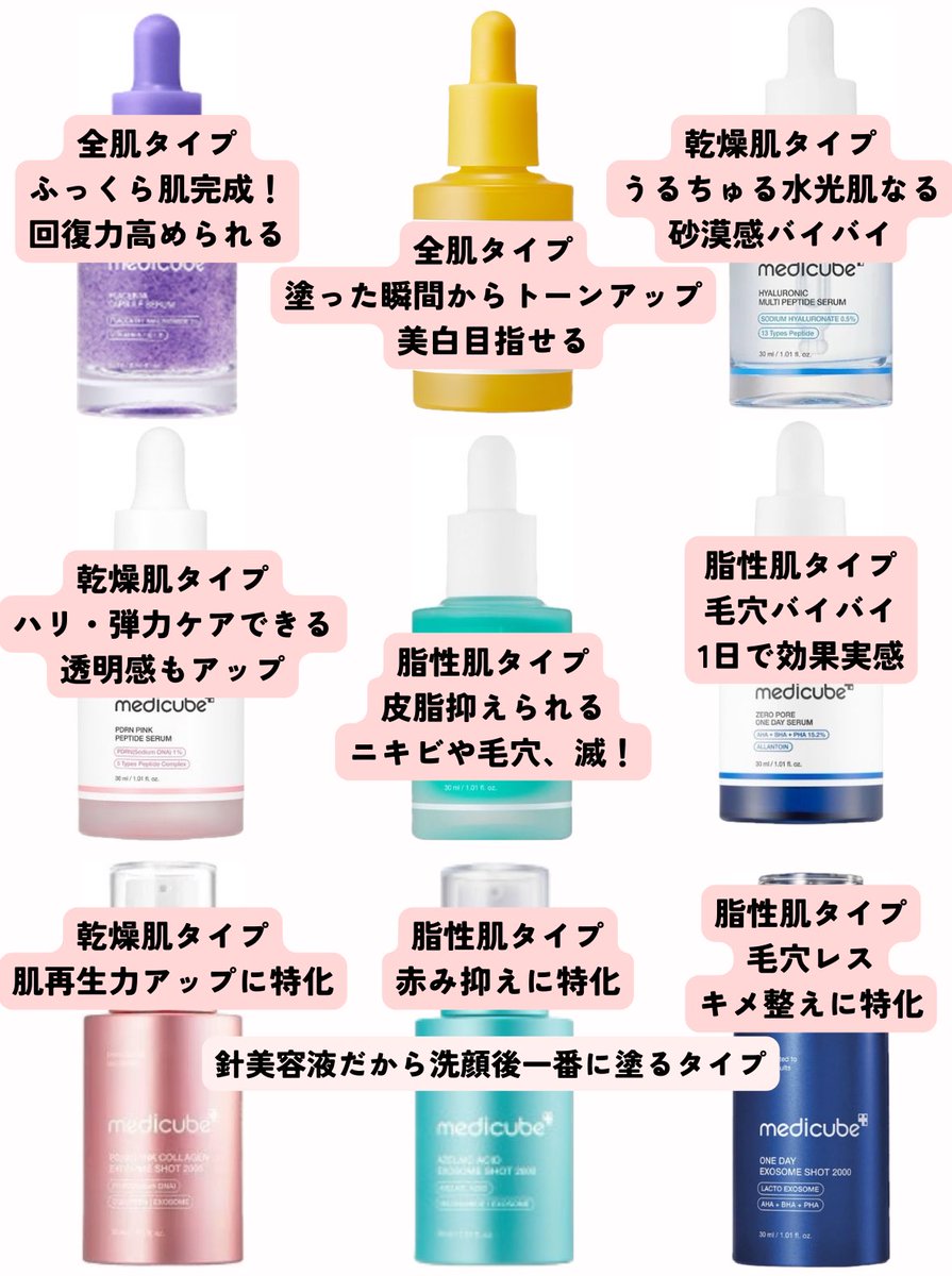 美容オタクの𝐦𝐞𝐝𝐢𝐜𝐮𝐛𝐞セラムまとめ🐇🤍
買う前の参考にしてみてね˳ᐟ˳ᐟ