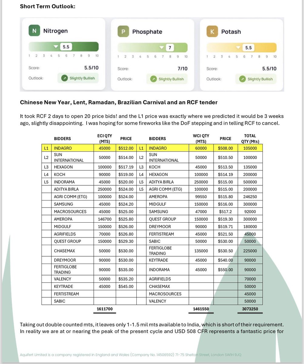 aquiferts's tweet photo. A sample taken from our weekly internal customer report…
#urea #fert #fertilizer https://t.co/zBLTyV95Sb