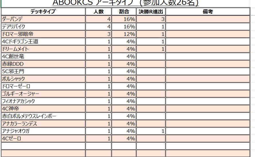 abook_cs's tweet photo. #母数 
#ABOOKCS 
#オリジナル
#デュエルマスターズ https://t.co/6MaWOGMTCf