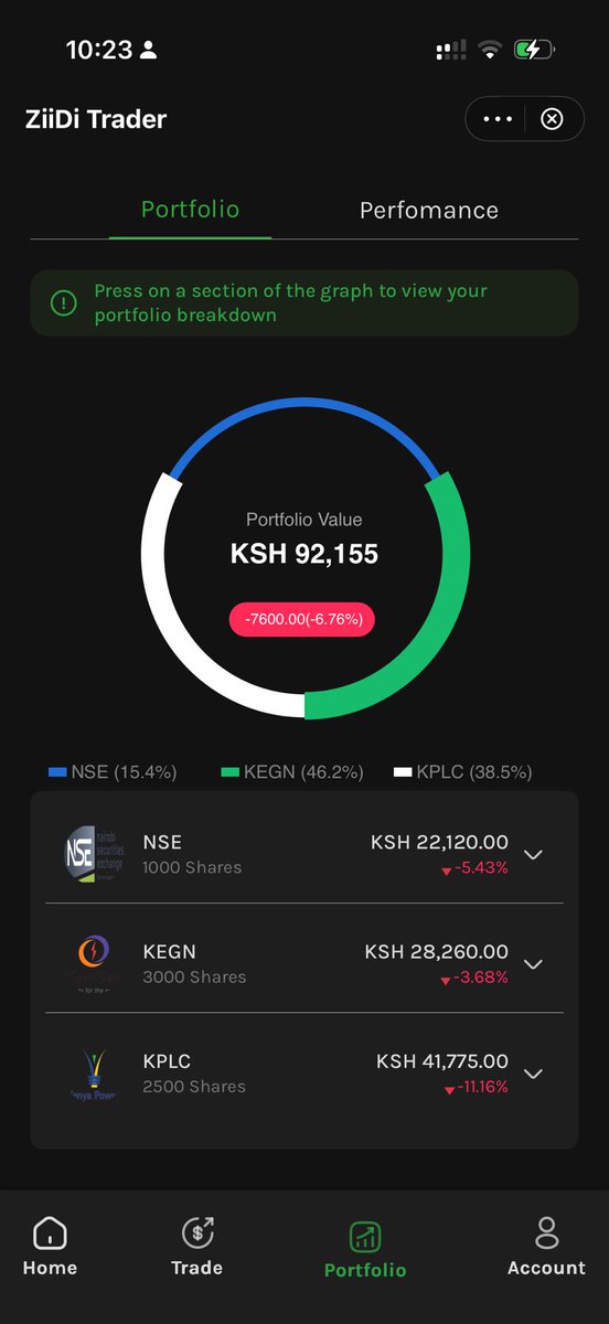 IsaiahMuthui's tweet photo. @NdemoKelvin @MwangoCapital I jumped in last week. Weh, 7k down the drain in a week. Not relenting any time soon lakini https://t.co/8iToEOAVZ8