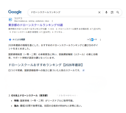 IDS_DRONE's tweet photo. 【ご報告📣】
Googleで「ドローンスクールランキング」と検索すると、IDS池上ドローンスクールが2番目に表示されていました😳✨

日頃の口コミや応援のおかげです。ありがとうございます🌿国家資格を目指す方の参考になれば嬉しいです🚁
無料説明会はプロフィールのリンクからお待ちしています✨ https://t.co/ReCcWJN5Wu