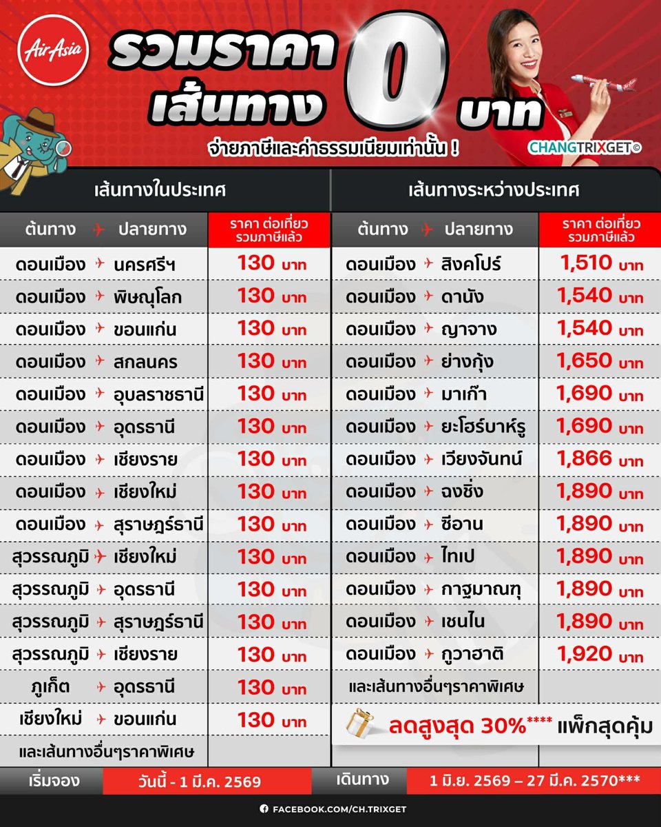 #ChangTrixget : 🎉 แอร์เอเชีย BIG SALE 0 บาท กลับมาแล้ว 🔥

🗓 จองเลย: 23 ก.พ. 2569 – 1 มี.ค. 2569 เวลา 22.59 น. (GMT+7)
✈️ เดินทาง: 1 มิ.ย. 2569 – 27 มี.ค. 2570***
📲 facebook.com/share/p/1GNyfg…
#airasia #BIGSALE #โปรโมชั่น
