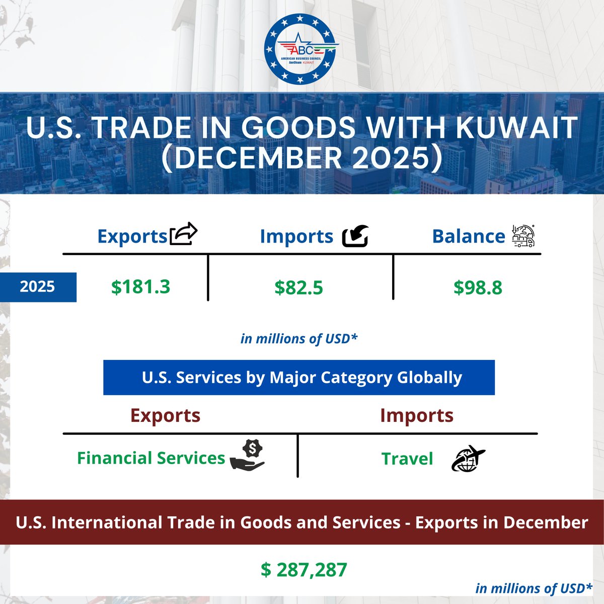 ABCK - AmCham Kuwait tweet media