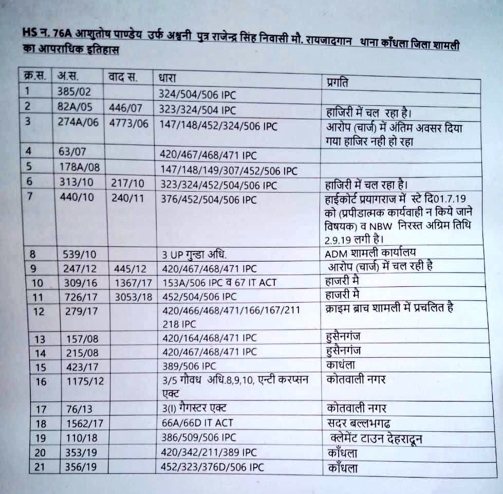 पुराने समय में एक गुरु थे ,ज्ञानी थे , विद्वान थे , लेकिन एक आँख से अंधे थे। 

उनकी खासियत यह थी कि उस समय के हिस्ट्रीशीटर, बलात्कारी, दुराचारी, अहंकारी, व्यभिचारी, कुमार्गी, पतित लोग ही उनके शिष्य हुआ करते थे, 

नाम था शुक्राचार्य…

उनका काम था ऐसे लोगों की फ़ौज तैयार करना जो