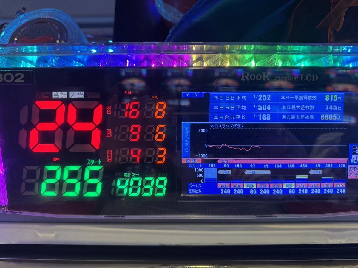 投資▶︎14k 回収▶︎450枚 捲れないかなと思って4000ゲームまで回した