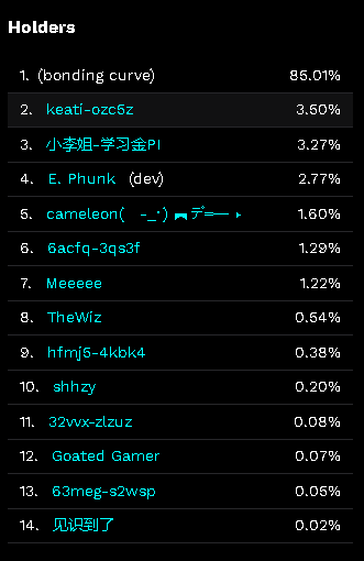 T3kNoLogicMusic's tweet photo. Holder count increasing steadily on $BONSAI on https://t.co/x9FS3wOSh6 - For transparency, I am E. Phunk. That will all make sense very soon. #BTC #ICP #LETSBOND #EPHUNKS https://t.co/5rDTvIdr7f