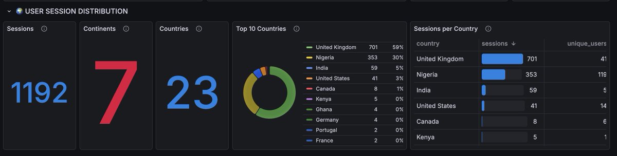 Olalekan Taofeek tweet media