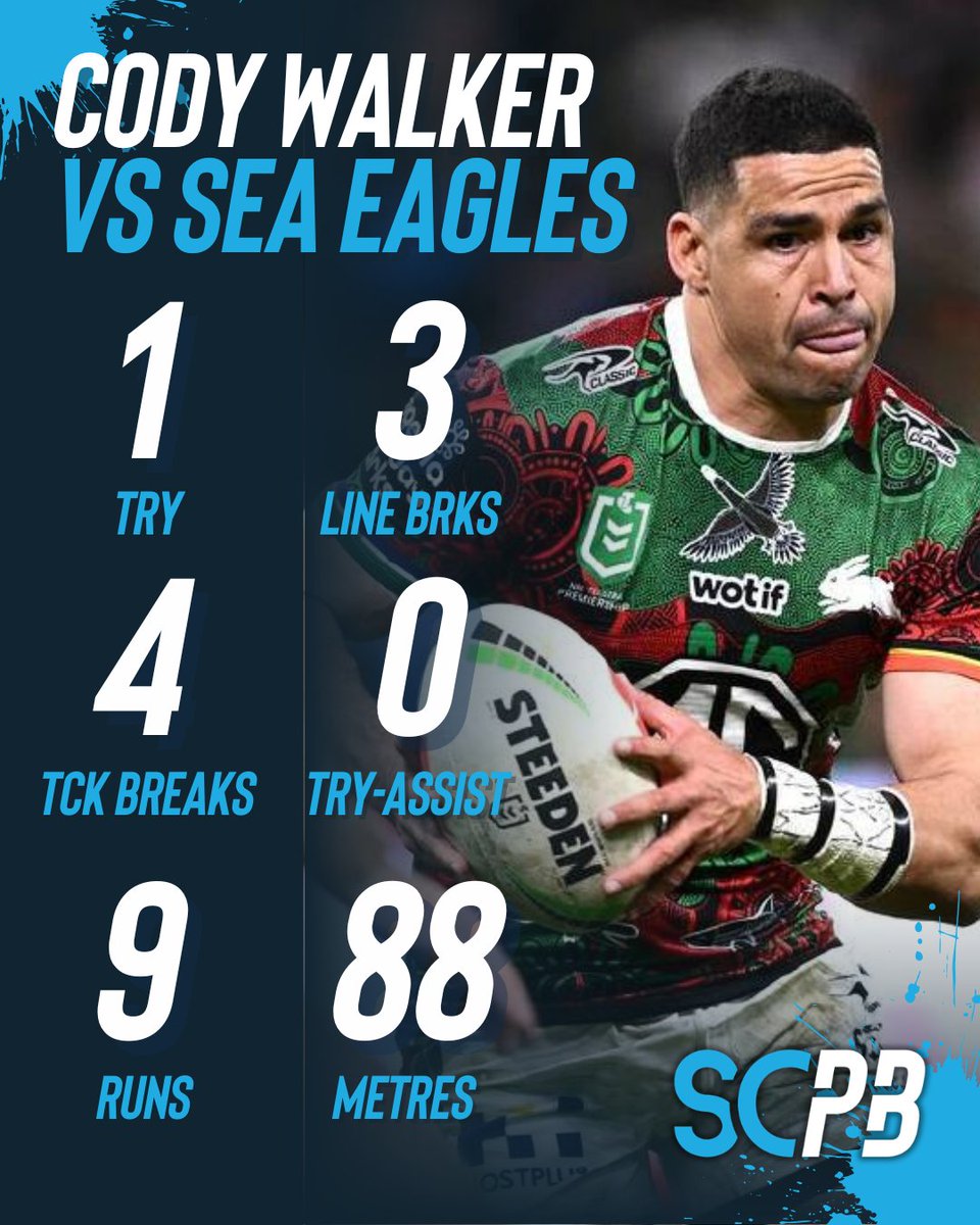 SC Playbook I Supercoach NRL tweet media