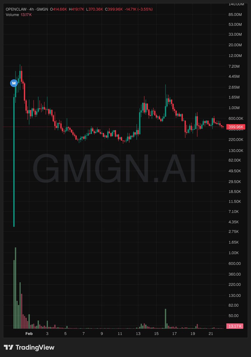 Solana Elites tweet media