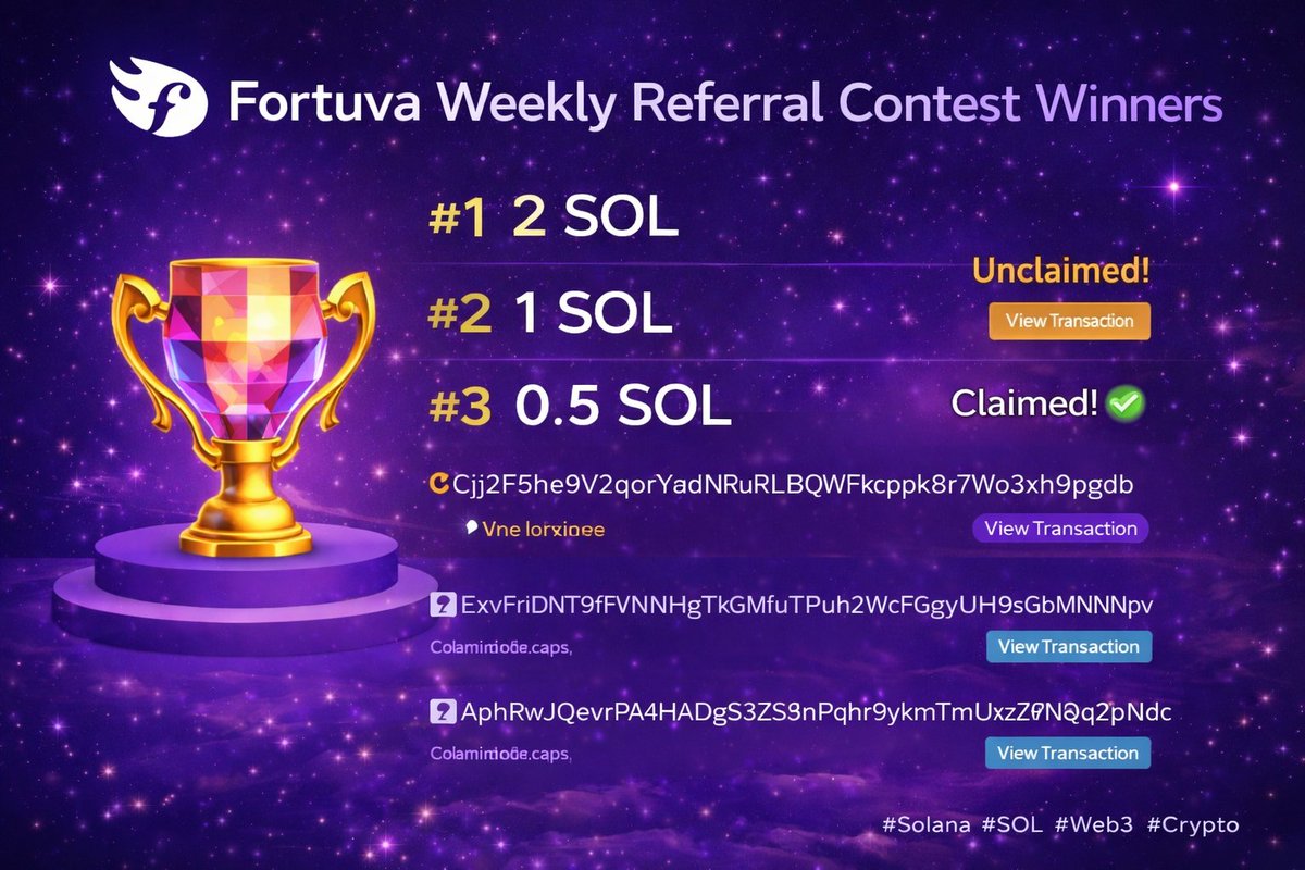 🏆 Fortuva Contest Results Are In  

Appreciate everyone who participated, quoted, shared wins, and brought the energy.  

Here are the official winners:  

#1: Cij2F5he9V2qorYadNRuRLBQWFkcppk8r7Wo3xh9pgdb
solscan.io/tx/4qQNoA61HMU…

#2: EXvFriDNT9FVN9HgTkGMfuTPuh2WcFGgyUH9sGbMNNpv