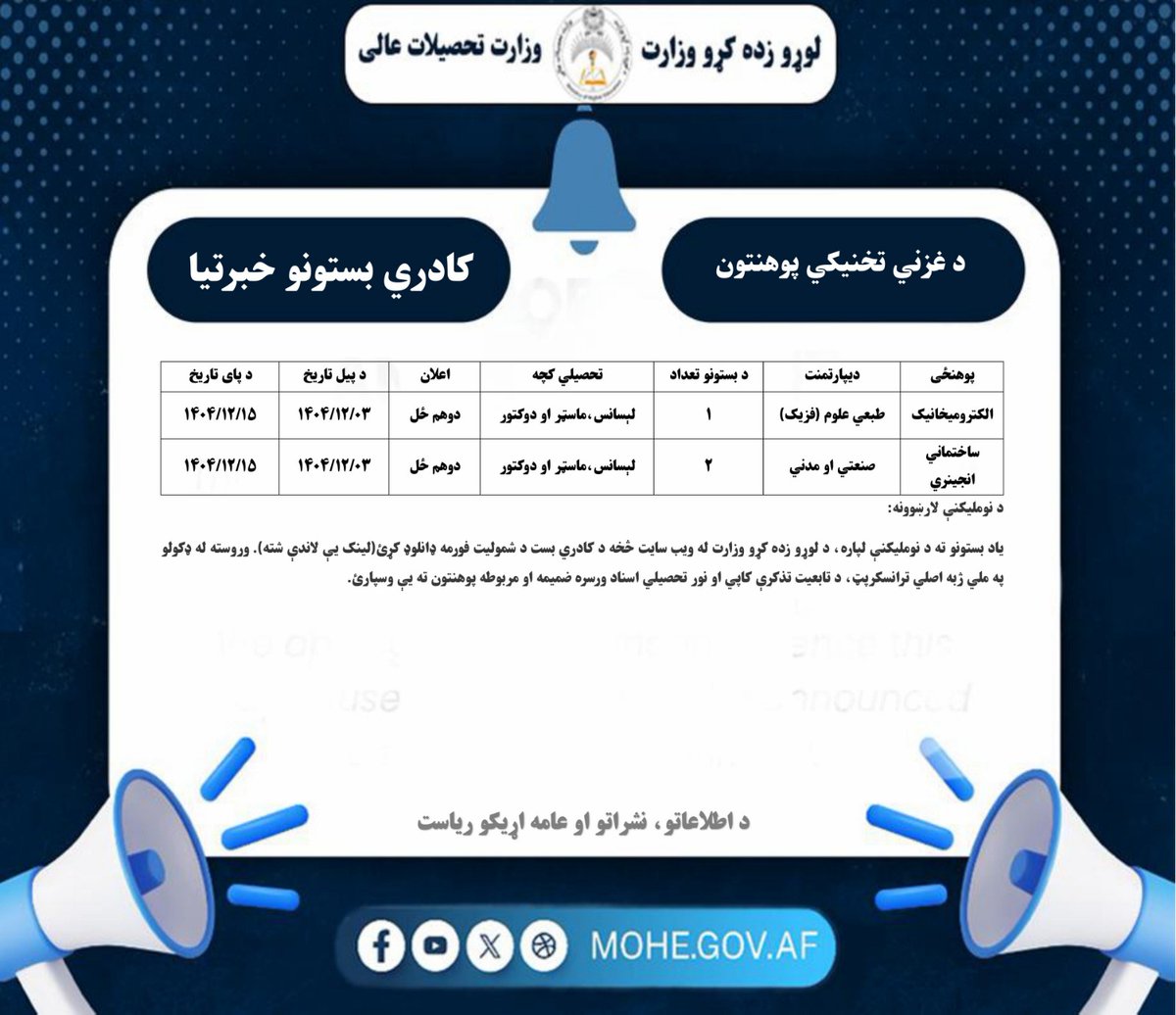 د غزني تخنیکي پوهنتون د استادانو د جذب خبرتيا!
د نورو معلوماتو لپاره، مهرباني وکړئ لاندې لینک ته مراجعه وکړئ:
mohe.gov.af/fa-AF/Vacancy-…
د نوملینکې فورمه له لاندې لینک څخه ښکته کړئ!
mohe.gov.af/.../fwrm_bst_h…