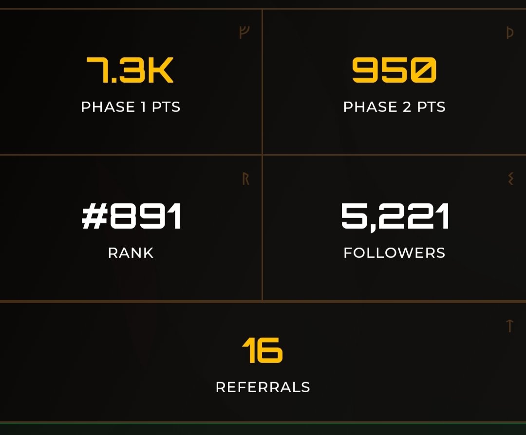 possible ways to earn points on <a href="/Zetarium_/">Zetarium</a> phase 2 and here they are:
 ardrop:airdrop.zetarium.world/?ref=8ed83570

Engaging posts

Create contents: 500pts
Quotes: 100pts
Reply posts: 50pts
Perp trading: 5% of your Volume
Prediction Mrkts: 1% of Volume
Swap: 25% of your Volume

Do not fade 🔥