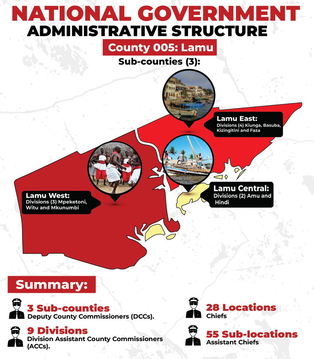 From Mpeketoni to Kiunga, from Amu to Faza, with 3 sub-counties, 9 divisions, 28 locations and 55 sub-locations, these administrative units are bridges that bring government services closer to the people of Lamu County.