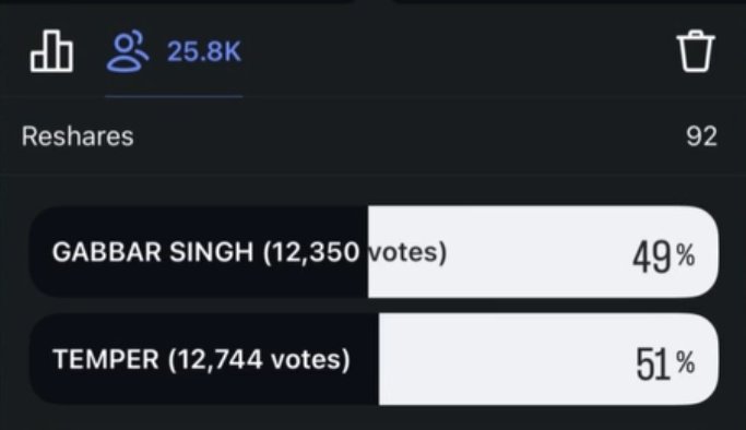 SRMAP X NTR 
It's always NTR📈❤️‍🔥