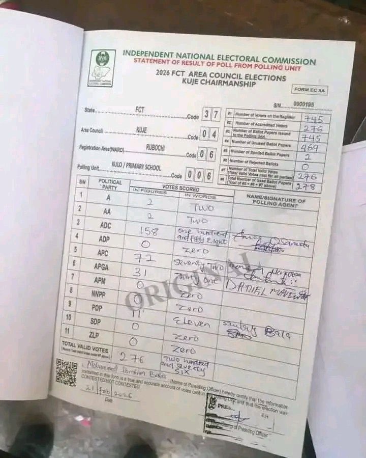 officialjaiby_'s tweet photo. 🚨BREAKING VICTORY ALERT! 🔥
Comr Dr Stephen A Knabayi (ADC Chairmanship Candidate, Kuje) has just DOMINATED his own polling unit!
This is the beginning of a massive wave in Kuje 💪
#ADC2026 #KujeDecides #FCTDecides https://t.co/BuNUqpytRv