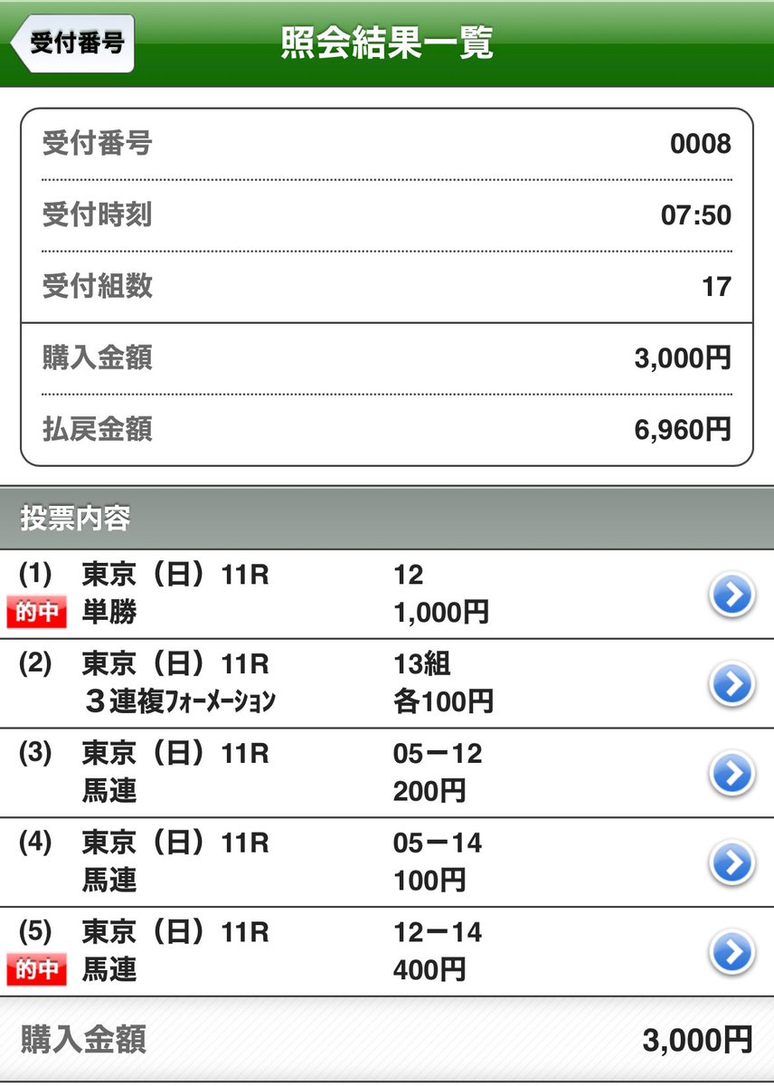いぬ将大勝利!ダブルハートボンド切りでも単勝&馬連ゲットだワン!
いぬ将こと犬耳おばさんはフェブラリーSで本命対抗馬券が見事決まり無事おこづかい増に成功した。
無敵の名将は「60cmの真鯛を釣ってたらおこづかいも増えていた。操船が上手かったのかな?」と余裕の表情だった(犬耳新聞) 