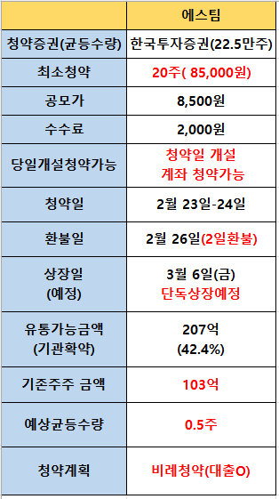 에스팀 청약 안내 관련 SNS 이미지