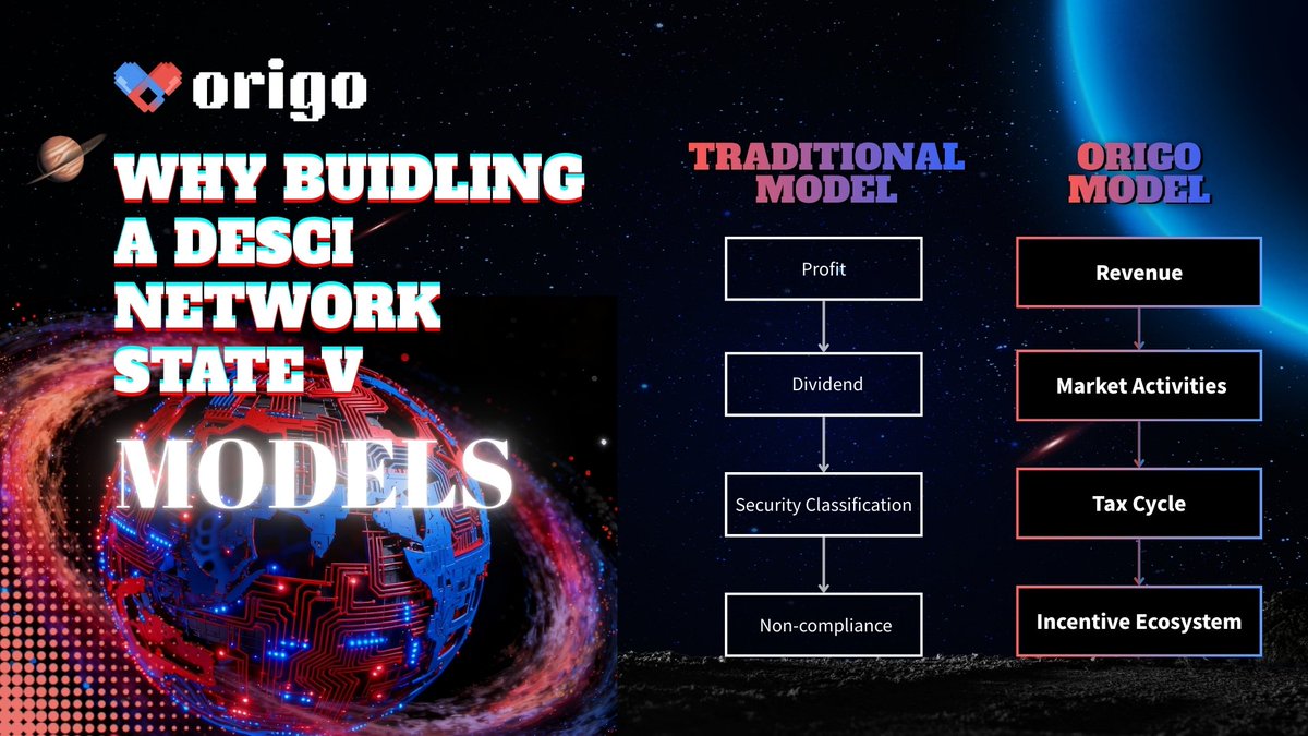 Origobase's tweet photo. Revisiting Why BUIDLing a #DeSci Network State -
Episode ④: Narrartives

The movement to bring scientific research and intellectual property onchain has focused on one core question for years: Who owns a discovery? 🤔
Ownership alone does not make an ecosystem flourish, but incentives do 🎁

#Origo introduces the first tokenized incentive layer for intellectual property in #DeSci, the economic infrastructure that allows scientific achievements to receive ongoing, market-driven rewards 💰
❌ Not a rights-verification protocol
❌ Not a dividend mechanism
And makes the commercialization of research outcomes
🧑‍⚖️ Legally safe
💻 Technically autonomous
💵 Economically continuous

Not about proving ownership anymore, but to sustain innovation through a decentralized incentive system 🩸

The #OrigoEcosystem with a system that innovation is not just recognized, but continuously rewarded ✨