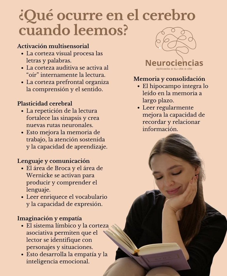 Impacto de la lectura