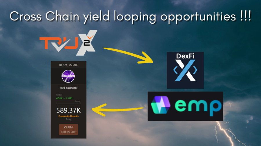 TruDeFi_io's tweet photo. Heavyweights from #PulseChain &amp; #BASE unite - real #DeFi revenue, cross-chain yield loops.

Watch the eye-opening discussion between @DexFinance and TruDeFi_io with @brockman_aj
@neil4crypto &amp; @DanielExtraMile 

https://t.co/BV80MSzBP9

DO MORE CRYPTO
🔗 https://t.co/NlPnTxY76F https://t.co/3GCukzEwNM