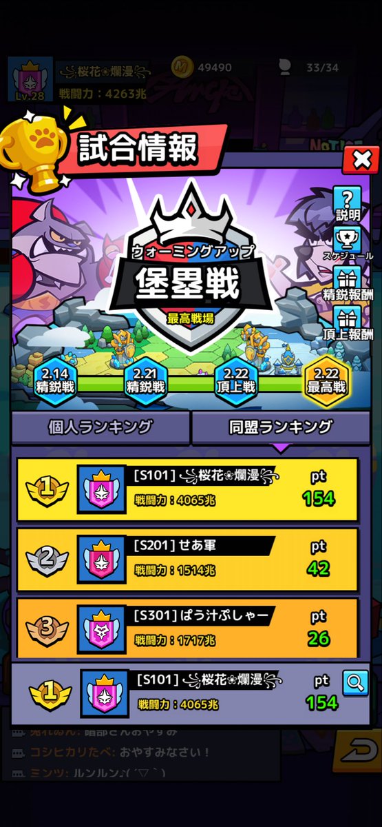 lgtiv_'s tweet photo. 頂上戦&amp;最高戦お疲れ様でした！
こんワン人生初の最高戦1位&amp;個人8位✌️
ここまで連れて行ってくれたメンバーの皆さんには感謝しかないです🙏 https://t.co/YMA2ZbzNYW