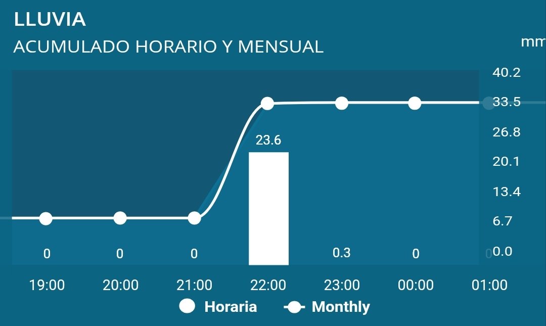 Juan Rivera tweet media