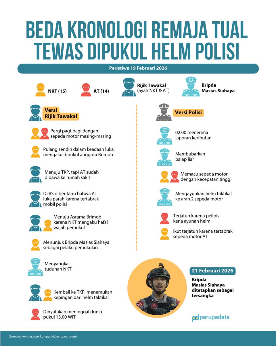 perupadata tweet media