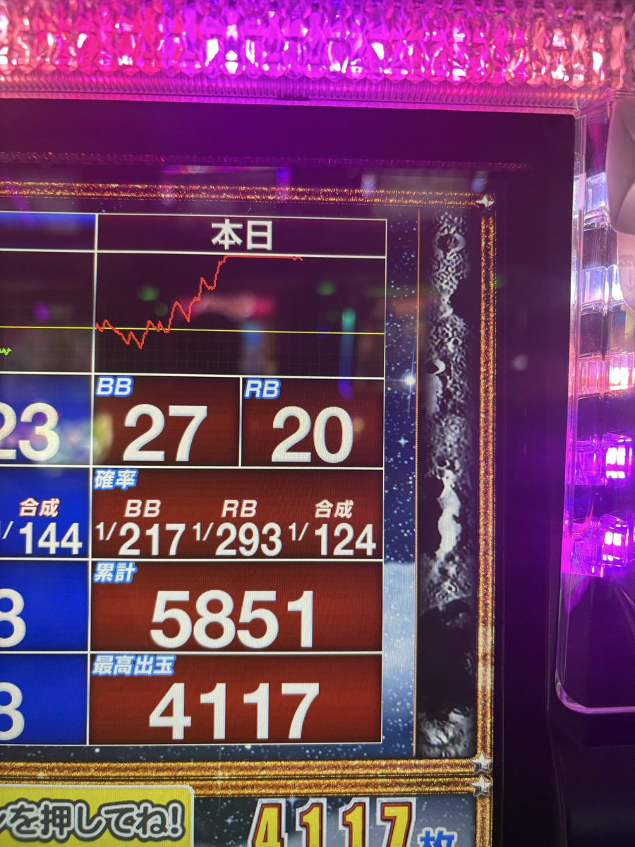 yumea5296's tweet photo. マジハロBT多分6
ベル確率6.2〜6.4やし確定系でないし
赤2回
最後1000枚飲ますのは流石やわ
頭に打ったクレアBTに30k入れたのがきつかった https://t.co/uELrGRpB8J