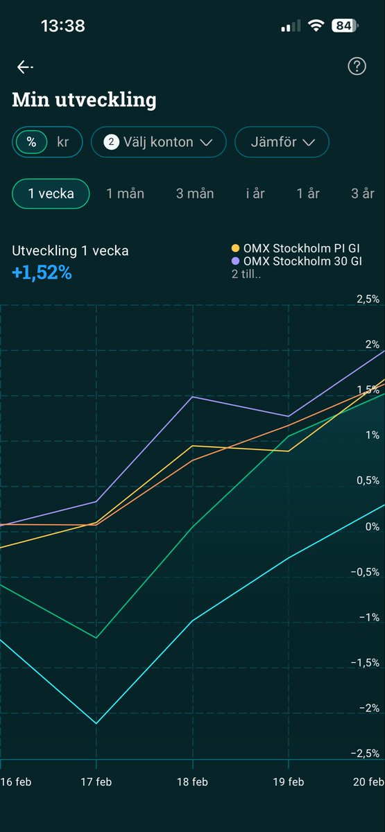 Stockinvestor tweet media