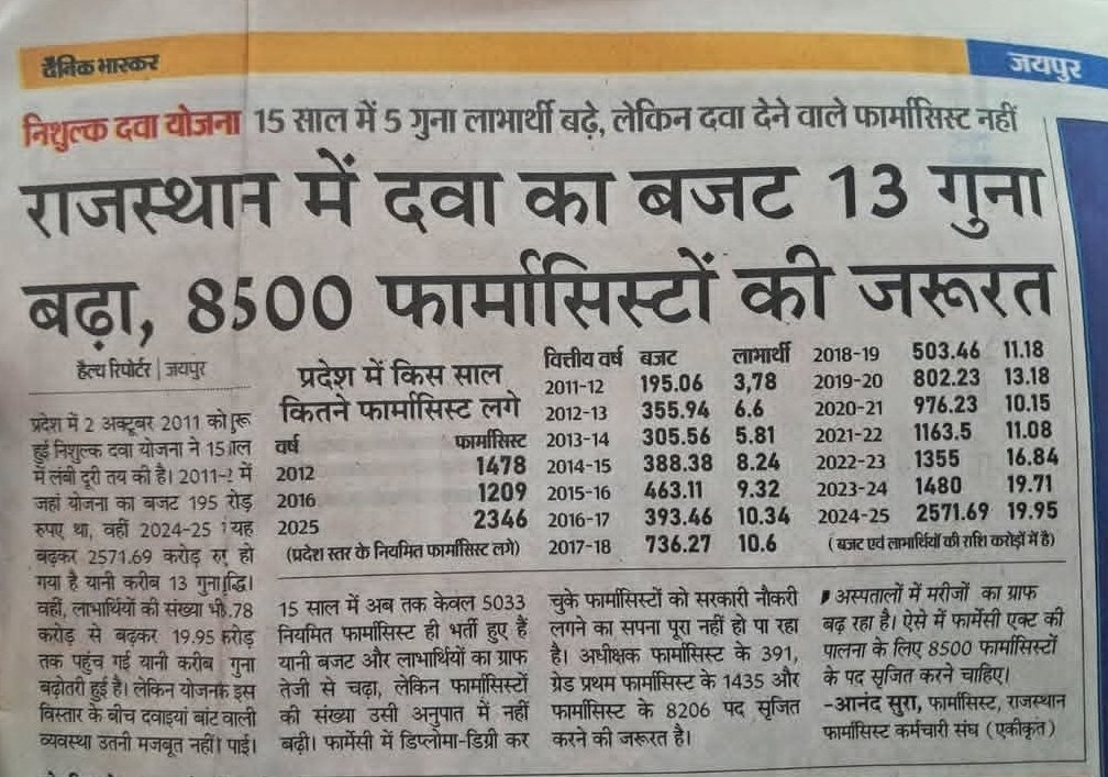 #राजस्थान में 8500 नए #फार्मासिस्ट पद स्वीकृत करे मरीजों को राहत प्रदान करे 🤗