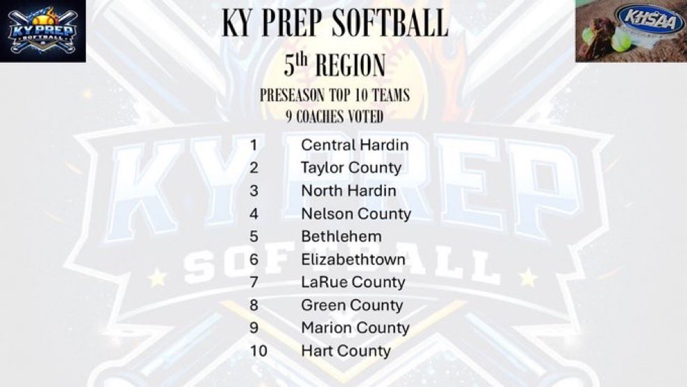 Nelson Co HS Athletics tweet media