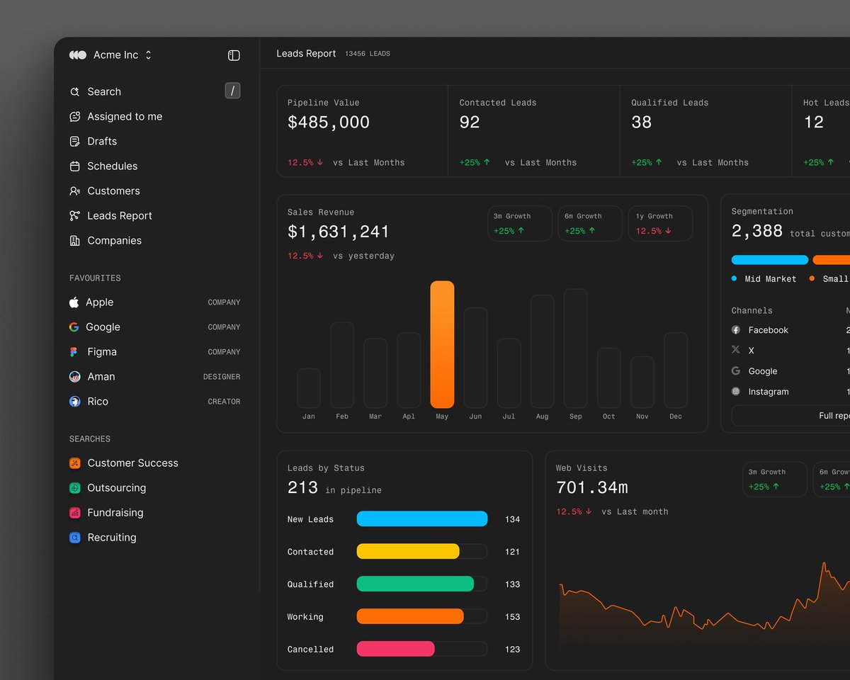 Believe me or not this is made by AI 😬