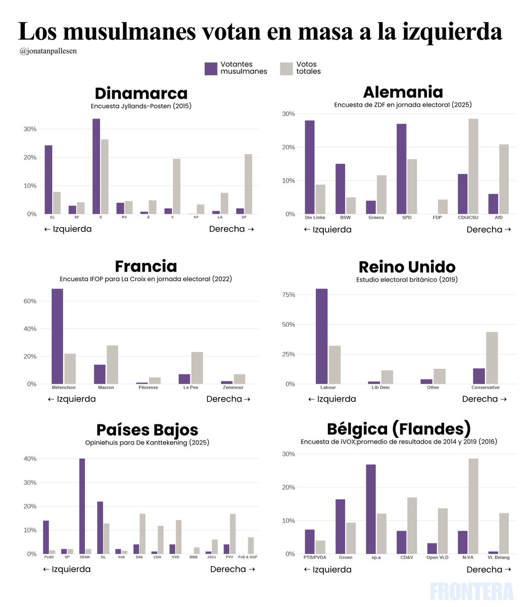 wallstwolverine's tweet photo. El voto étnico en toda Europa: https://t.co/RBouKZ5HcI