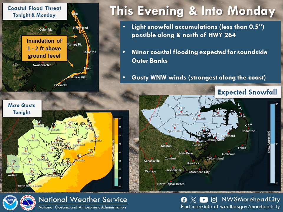 NWS Newport/Morehead tweet media