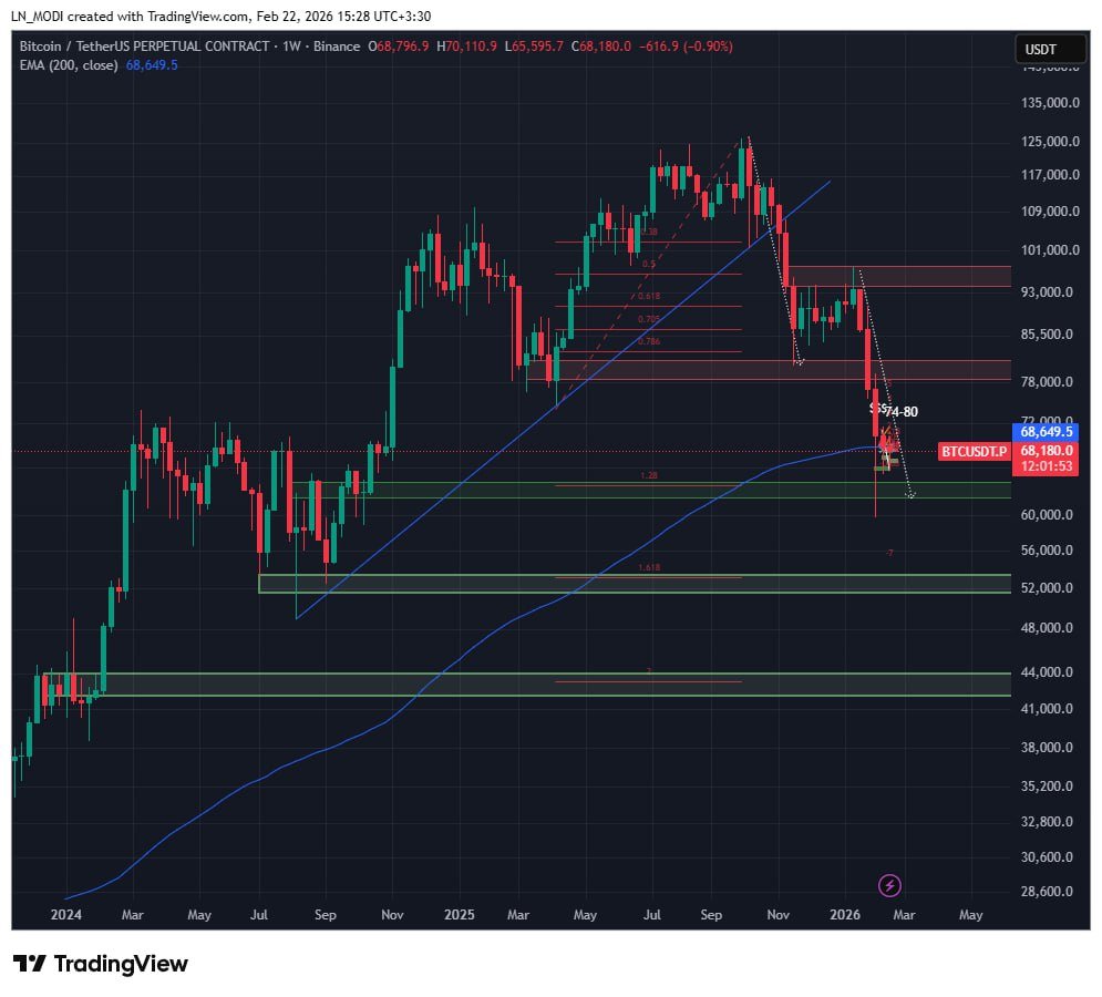 Robolandio's tweet photo. #BTC $BTC Weekly 
Medium-term Bitcoin targets are at 52,000 to 54,000, with long-term targets at 44,000 to 41,000. The market is bearish in the long term, and upward corrections continue to present selling opportunities. From a technical perspective, - https://t.co/BpQGvlECJN