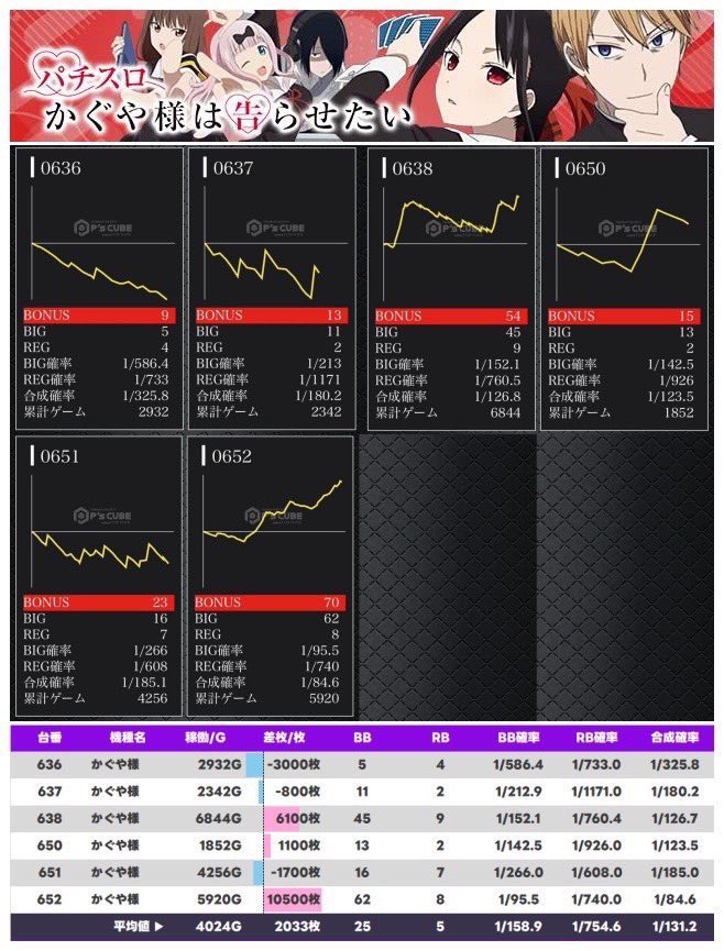 🔻1/23結果データ画像はこちら